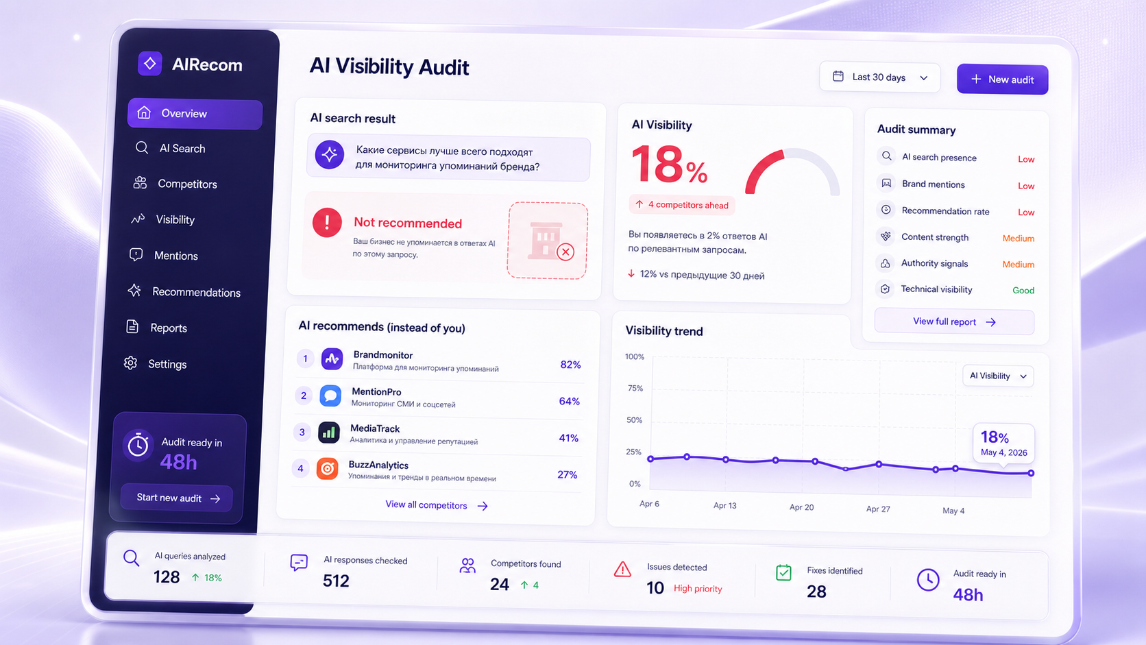 AIRecom — AI visibility audit dashboard